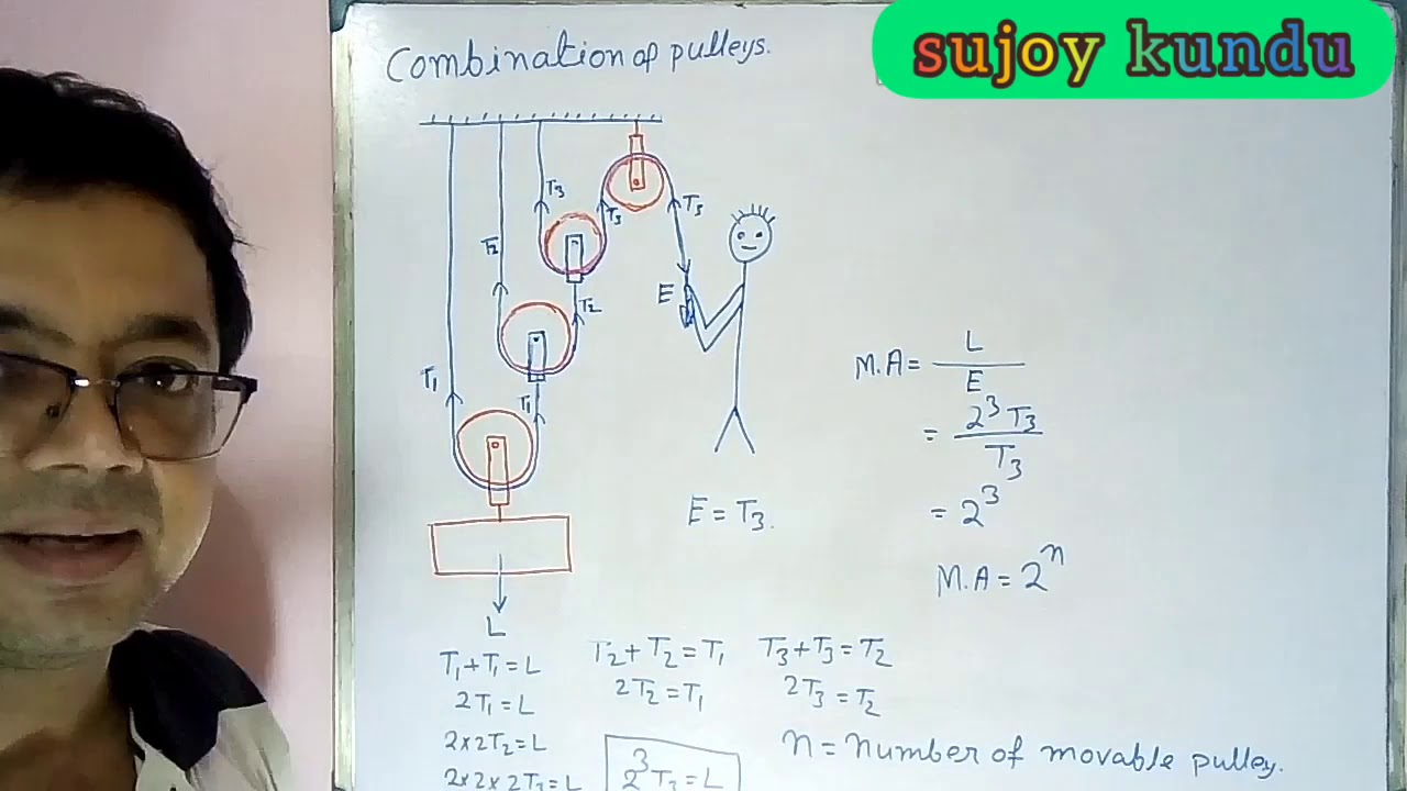 Combination of pulleys YouTube