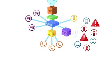 Fortinet Connected UTM