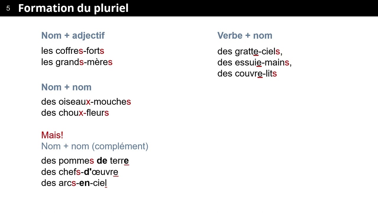 Le pluriel des noms composés
