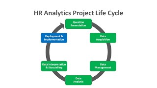 Deployment & Implementation | HR Analytics Project Life Cycle