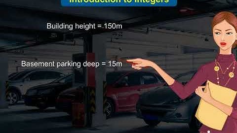 NCERT CBSE Class 6 Maths Chapter 6 Integers Part 1