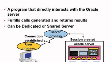 Oracle Architecture Overview  Database Quick Reference Presentation Video