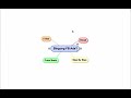 FB Ads Basic Mailing Course - Preview