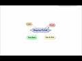 FB Ads Basic Mailing Course - Preview