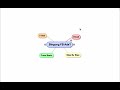 FB Ads Basic Mailing Course - Preview