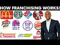 How Franchising Works Mcdonalds Franchise Example 