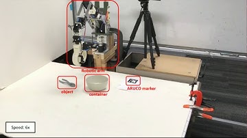 DEMO Video for Real-world Robotic Manipulation