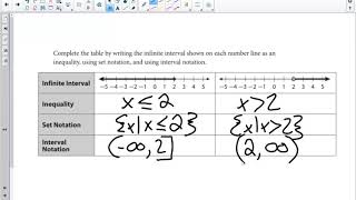 1.1 Domain, Range, End Behavior