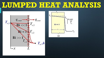 Lecture 20 - Lumped System Analysis