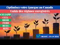 Optimisez votre épargne au Canada : Guide des régimes enregistrés