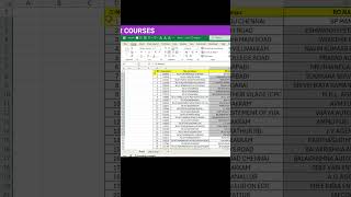Marketing Department Work For MIS Executive | Data Analysis Work Details