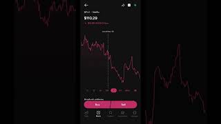 Netflix Stock is down 33% in the last year! 💵📈 #netflix #stockmarket #investing