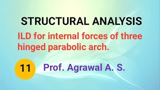 Lect-106 ILD for internal forces of three hinged parabolic arch