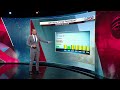Heat advisory in effect in South Florida