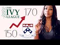 ACE the LSAT and get into your DREAM Law School | Law School Admissions