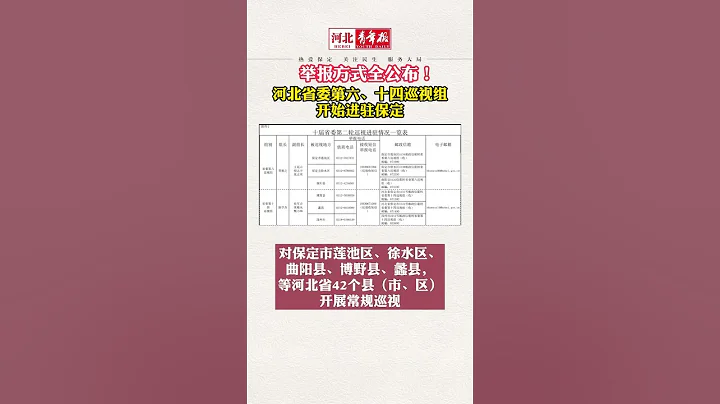 舉報方式公布！河北省委第六、十四巡視組開始進駐保定#保定 #最新消息 #新聞 - 天天要聞