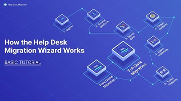 How the Help Desk Migration Wizard Works