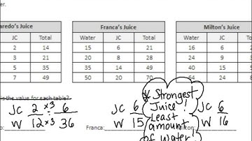 Module 1 Lesson 11: Comparing Ratios Using Ratio Tables