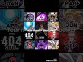 your month your anime