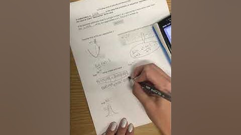 Calculus 1.2 finding limits graphically and numerically