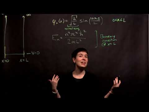 Overview of Solutions