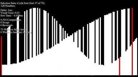 Over 70 Sorting Algorithms in Under an Hour - Sine Wave Inputs