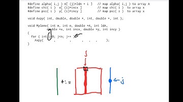 1.3.5 Matrix-vector multiplication via axpys