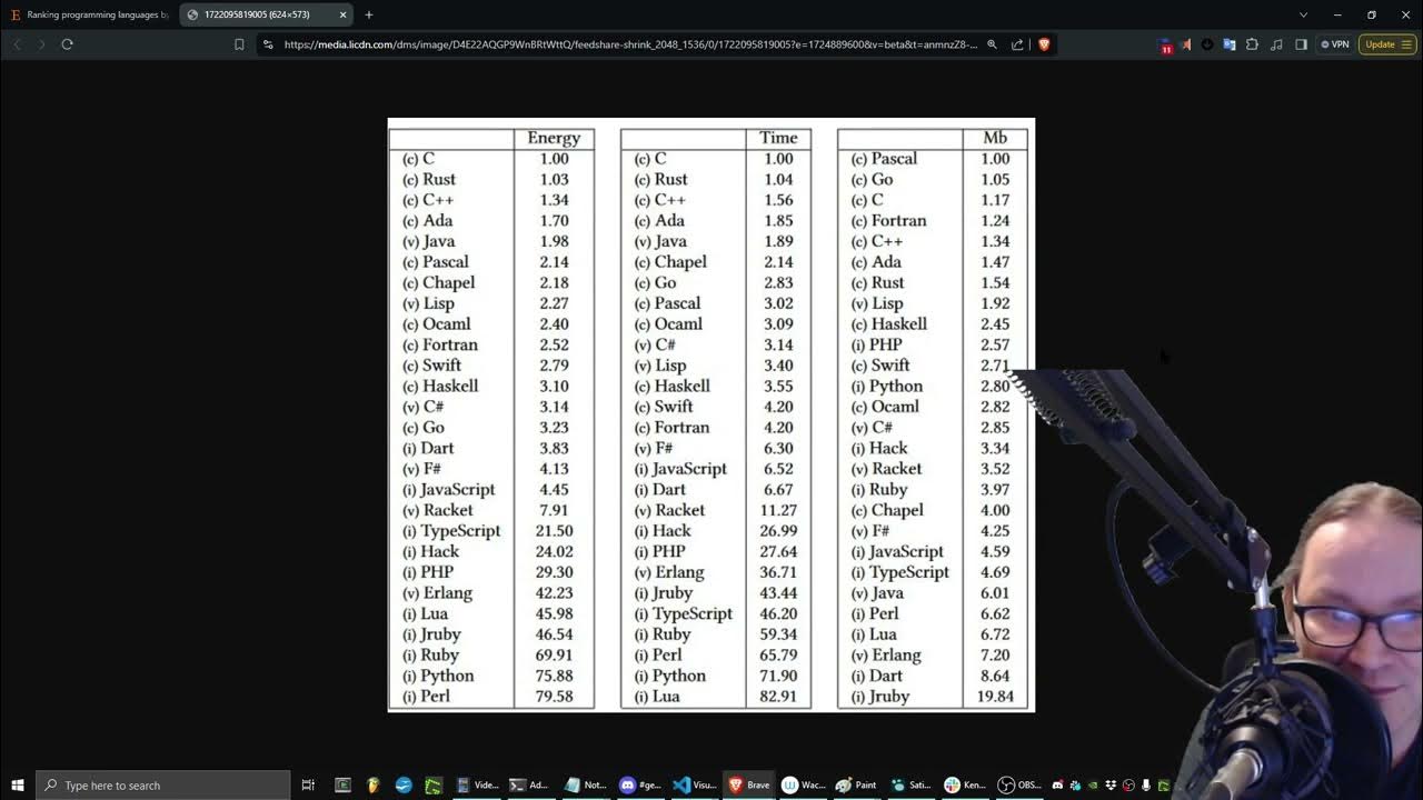 Programming languages ranked by energy efficiency - YouTube