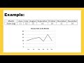 Quarter 3 week 3 Statistical graphs (Matatag Curriculum)