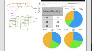 Fish Imports in United States IELTS Academic Task 1
