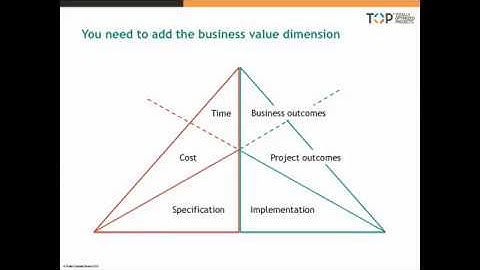What is project success?