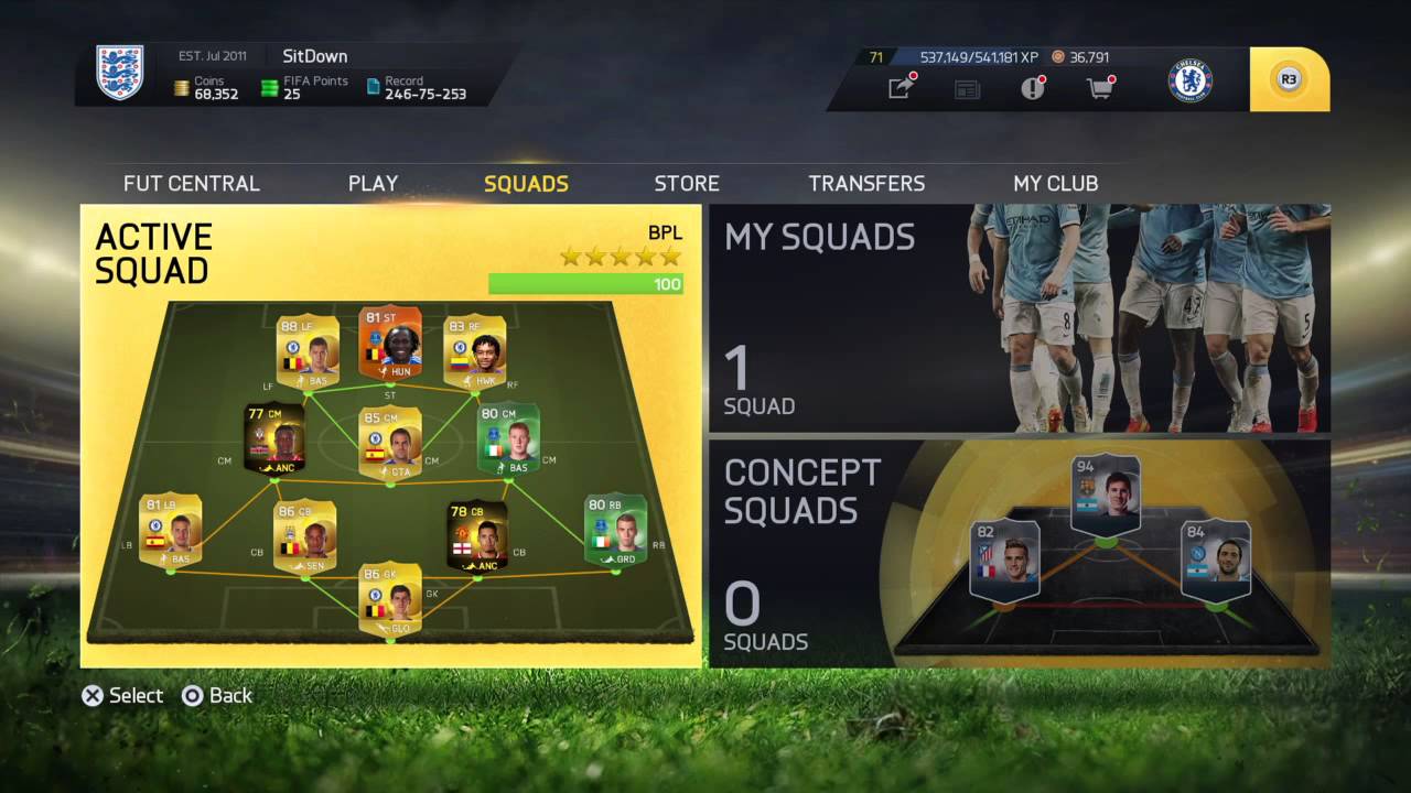 FIFA 15 Totw Predictions
