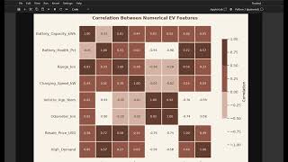 Project EcoDrive | End-to-End Machine Learning Project for EV Price Prediction & Demand Analysis