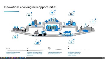 05.Work with Azure IoT Edge - Azure IoT Series