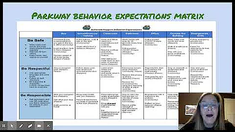 2. Chunk- Parkway Behavior Matrix