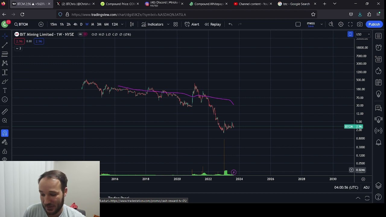 BTCM Price Analysis Update