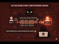 DACL Attacks: Abusing WriteOwner for Privilege Escalation