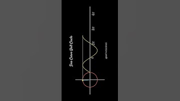 Visualization of sine curve by unit circle 🔥👀 #maths #geometry #animation