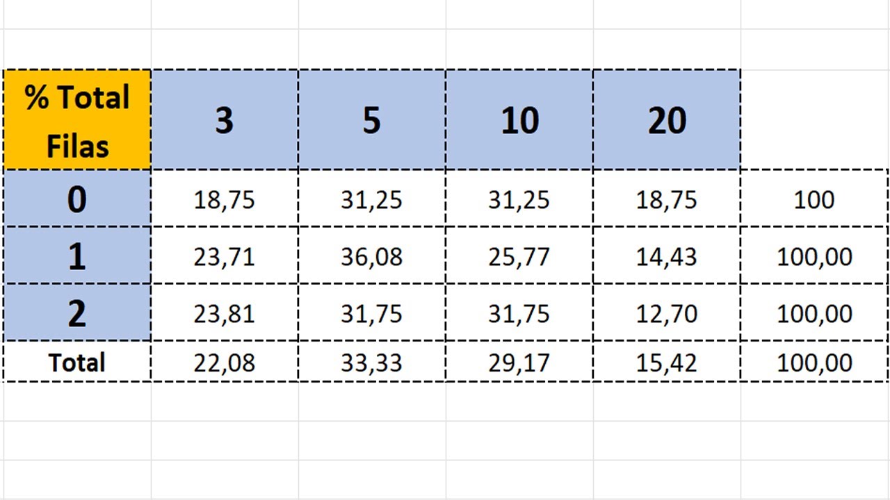 Calcular el porcentaje total de filas de tabla bivariante en Excel ...