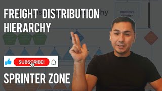 Trucking Distribution Hierarchy #sprintervan #cargovan #trucking #expediting #cargovanbusiness