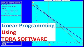 Linear Programming Tora Software Maximize the Objective | Operations Research