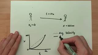 PHY 131 - Kinematics Vocab