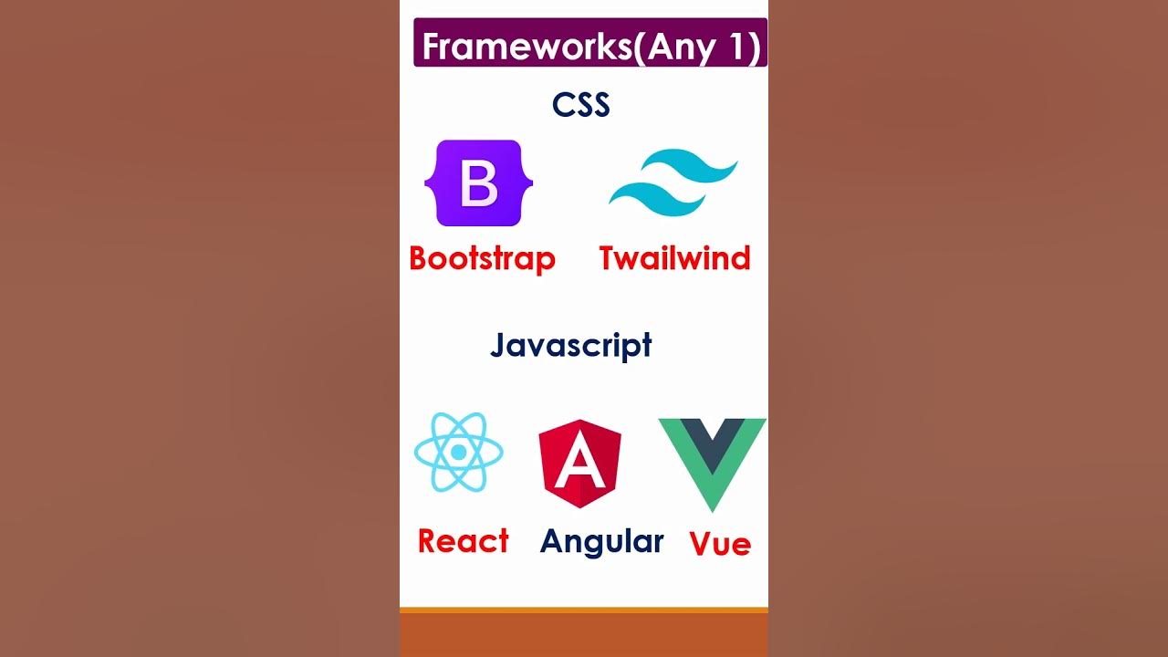 Full stack web development road map | How to become full stack web ...