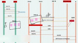 VOLTE Termination Half Call Leg Wireshark log Analysis