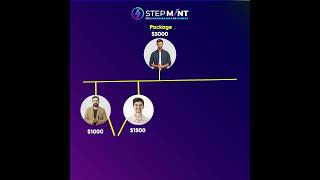 Matching Bonus Explained For Stepmint App Move To Earn Get Healthy Get Wealthy