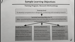 Sample Learning Objectives for Training Program