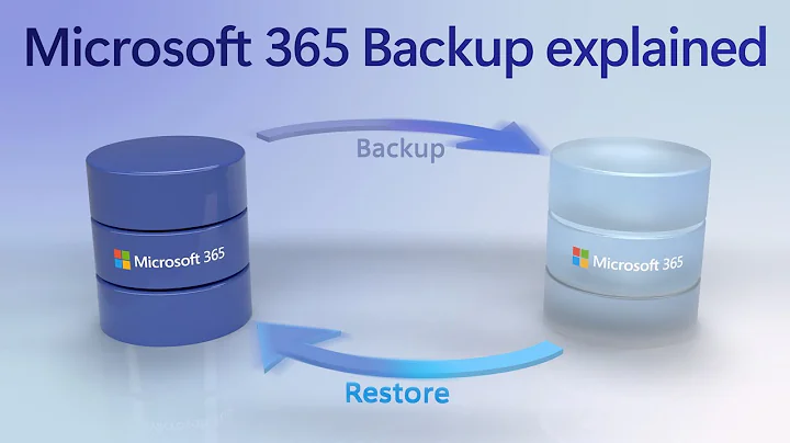 How Microsoft 365 Backup works and how to set it up