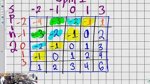 1.12.18 - M7 5.2.5 - Probability Trees