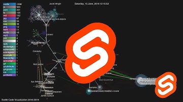 SVELTE HISTORY 2016-NOW GIT VISUALIZATION (GOURCE) 🎵 WITH MUSIC 🎵