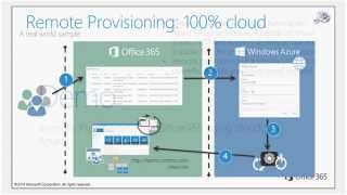 Site provisioning techniques with SharePoint apps